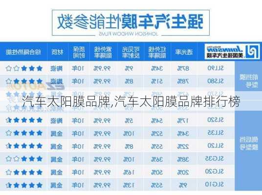 汽车太阳膜品牌,汽车太阳膜品牌排行榜