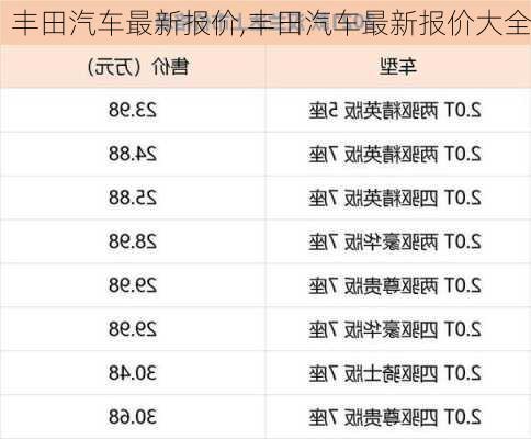 丰田汽车最新报价,丰田汽车最新报价大全