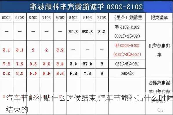 汽车节能补贴什么时候结束,汽车节能补贴什么时候结束的