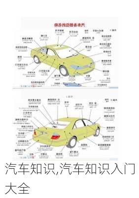 汽车知识,汽车知识入门大全