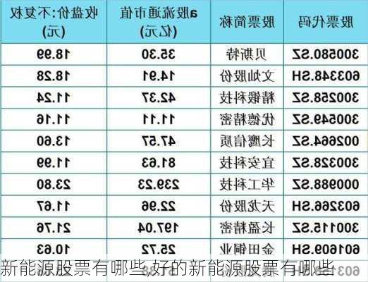 新能源股票有哪些,好的新能源股票有哪些