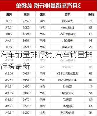 汽车销量排行榜,汽车销量排行榜最新