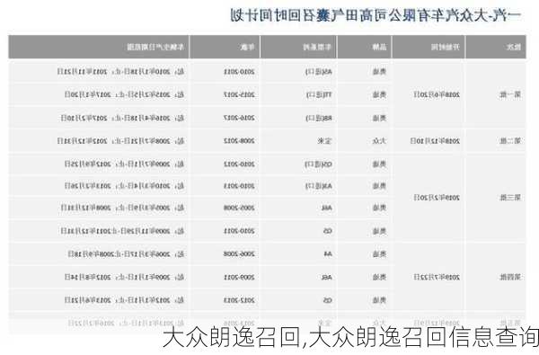 大众朗逸召回,大众朗逸召回信息查询