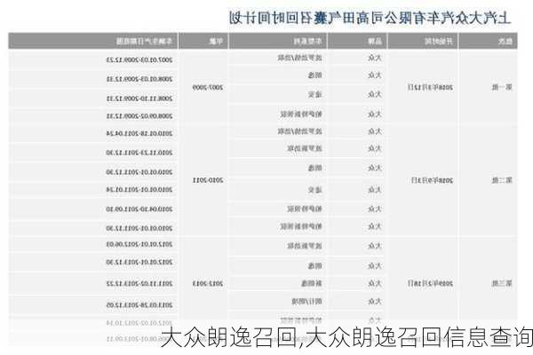 大众朗逸召回,大众朗逸召回信息查询