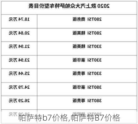 帕萨特b7价格,帕萨特B7价格