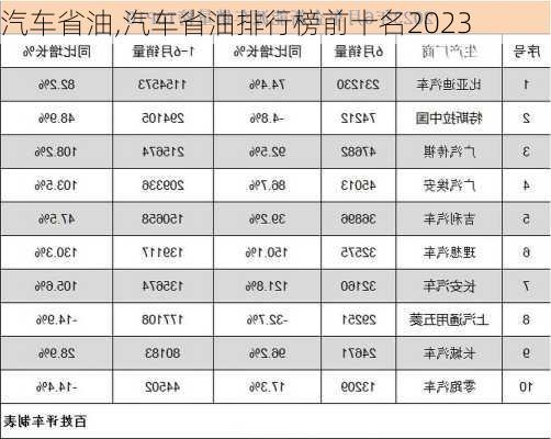 汽车省油,汽车省油排行榜前十名2023