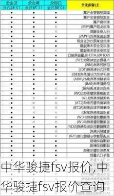 中华骏捷fsv报价,中华骏捷fsv报价查询