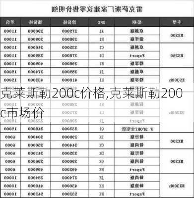 克莱斯勒200c价格,克莱斯勒200c市场价