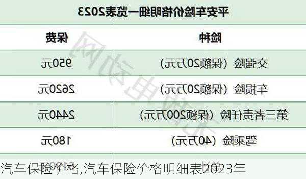 汽车保险价格,汽车保险价格明细表2023年