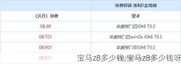 宝马z8多少钱,宝马z8多少钱呀