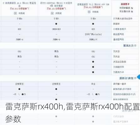 雷克萨斯rx400h,雷克萨斯rx400h配置参数