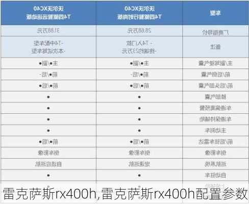 雷克萨斯rx400h,雷克萨斯rx400h配置参数