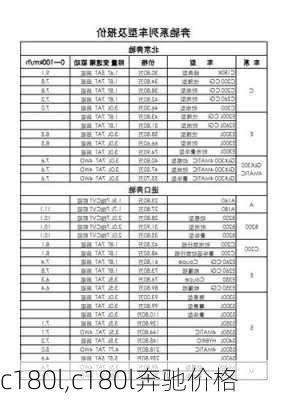 c180l,c180l奔驰价格