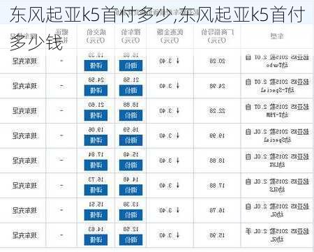 东风起亚k5首付多少,东风起亚k5首付多少钱