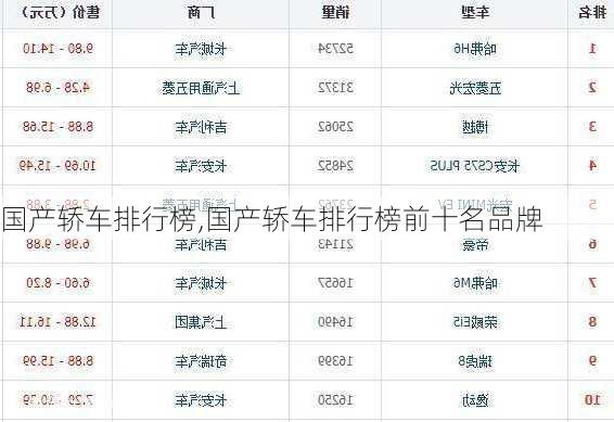 国产轿车排行榜,国产轿车排行榜前十名品牌