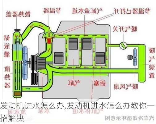 发动机进水怎么办,发动机进水怎么办教你一招解决