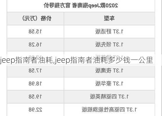 jeep指南者油耗,jeep指南者油耗多少钱一公里