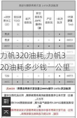 力帆320油耗,力帆320油耗多少钱一公里