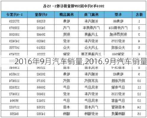 2016年9月汽车销量,2016.9月汽车销量