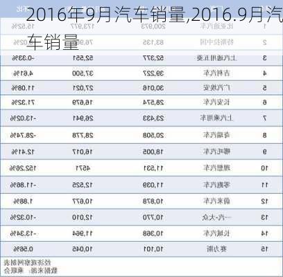 2016年9月汽车销量,2016.9月汽车销量