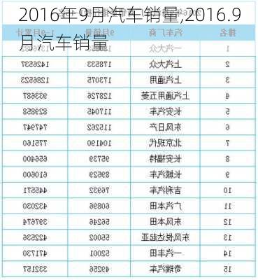 2016年9月汽车销量,2016.9月汽车销量