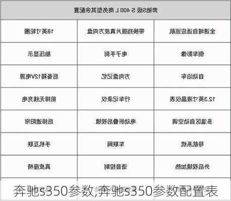 奔驰s350参数,奔驰s350参数配置表