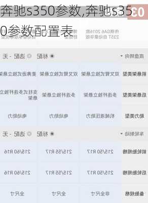 奔驰s350参数,奔驰s350参数配置表