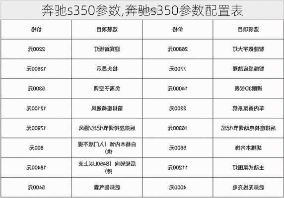 奔驰s350参数,奔驰s350参数配置表