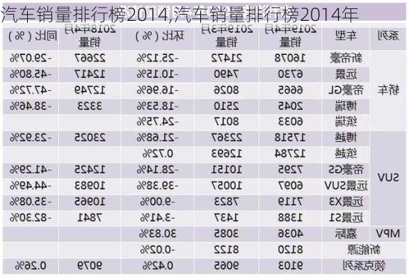 汽车销量排行榜2014,汽车销量排行榜2014年