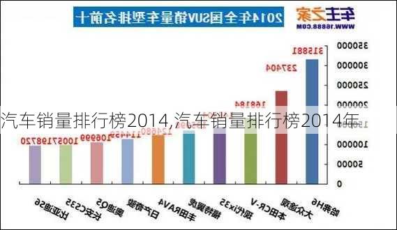 汽车销量排行榜2014,汽车销量排行榜2014年