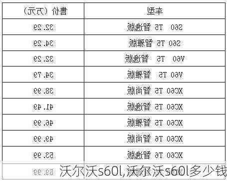 沃尔沃s60l,沃尔沃s60l多少钱