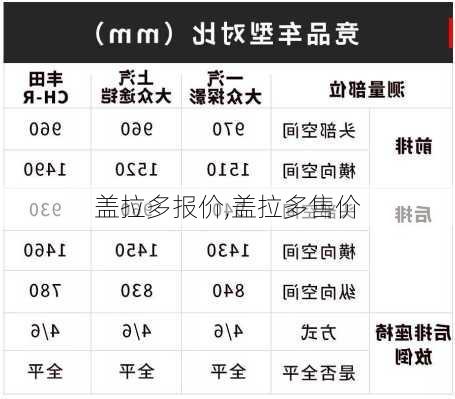 盖拉多报价,盖拉多售价