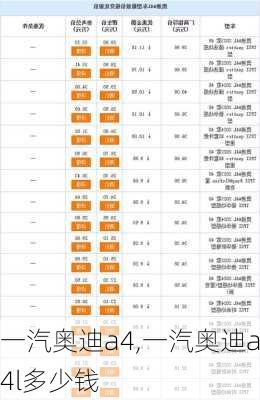 一汽奥迪a4,一汽奥迪a4l多少钱