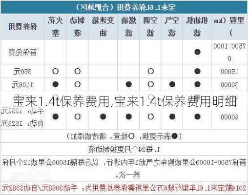 宝来1.4t保养费用,宝来1.4t保养费用明细