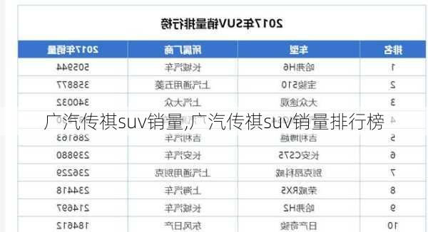 广汽传祺suv销量,广汽传祺suv销量排行榜