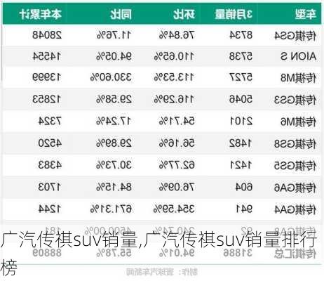 广汽传祺suv销量,广汽传祺suv销量排行榜