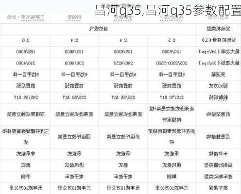 昌河q35,昌河q35参数配置