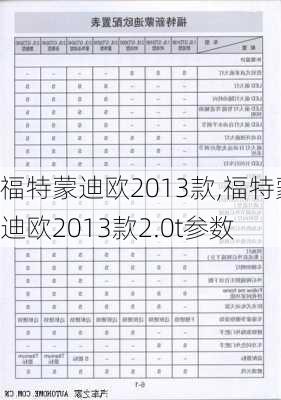 福特蒙迪欧2013款,福特蒙迪欧2013款2.0t参数