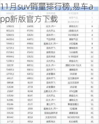 11月suv销量排行榜,易车app新版官方下载