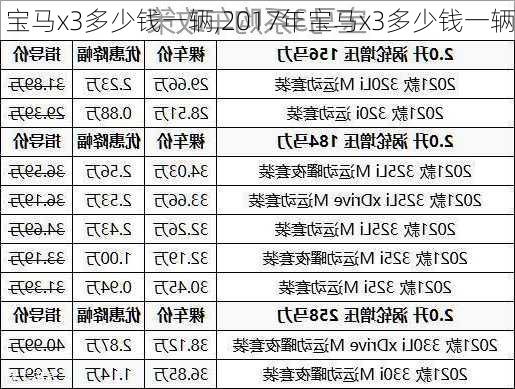 宝马x3多少钱一辆,2017年宝马x3多少钱一辆