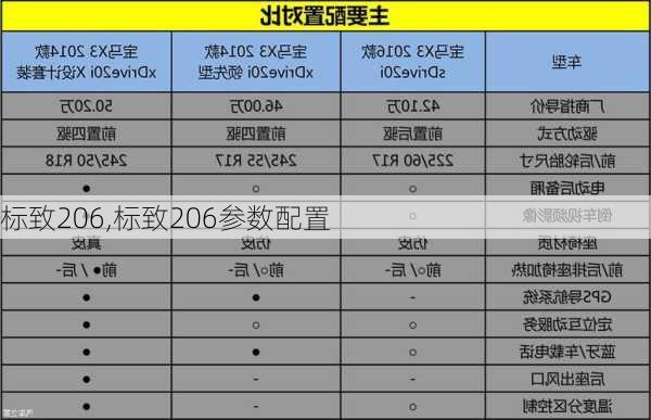 标致206,标致206参数配置