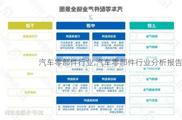 汽车零部件行业,汽车零部件行业分析报告