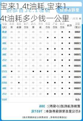 宝来1.4t油耗,宝来1.4t油耗多少钱一公里