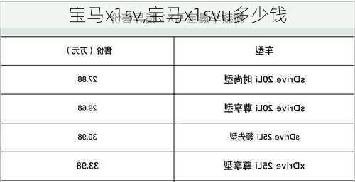 宝马x1sv,宝马x1svu多少钱