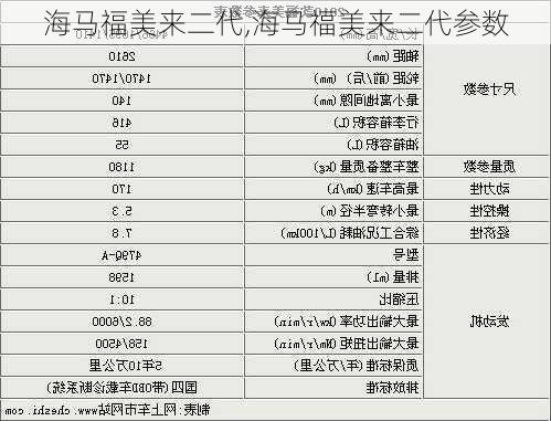 海马福美来二代,海马福美来二代参数