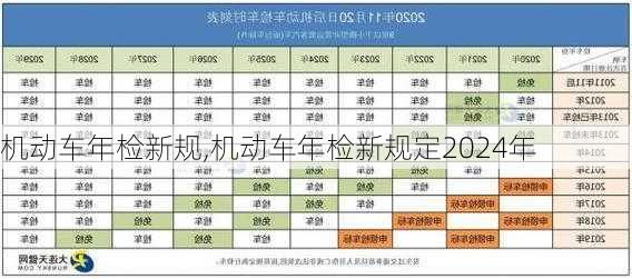 机动车年检新规,机动车年检新规定2024年