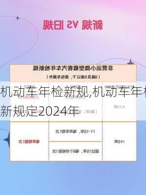 机动车年检新规,机动车年检新规定2024年