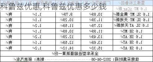 科鲁兹优惠,科鲁兹优惠多少钱