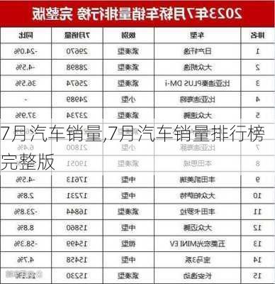 7月汽车销量,7月汽车销量排行榜完整版