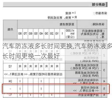 汽车防冻液多长时间更换,汽车防冻液多长时间更换一次最好